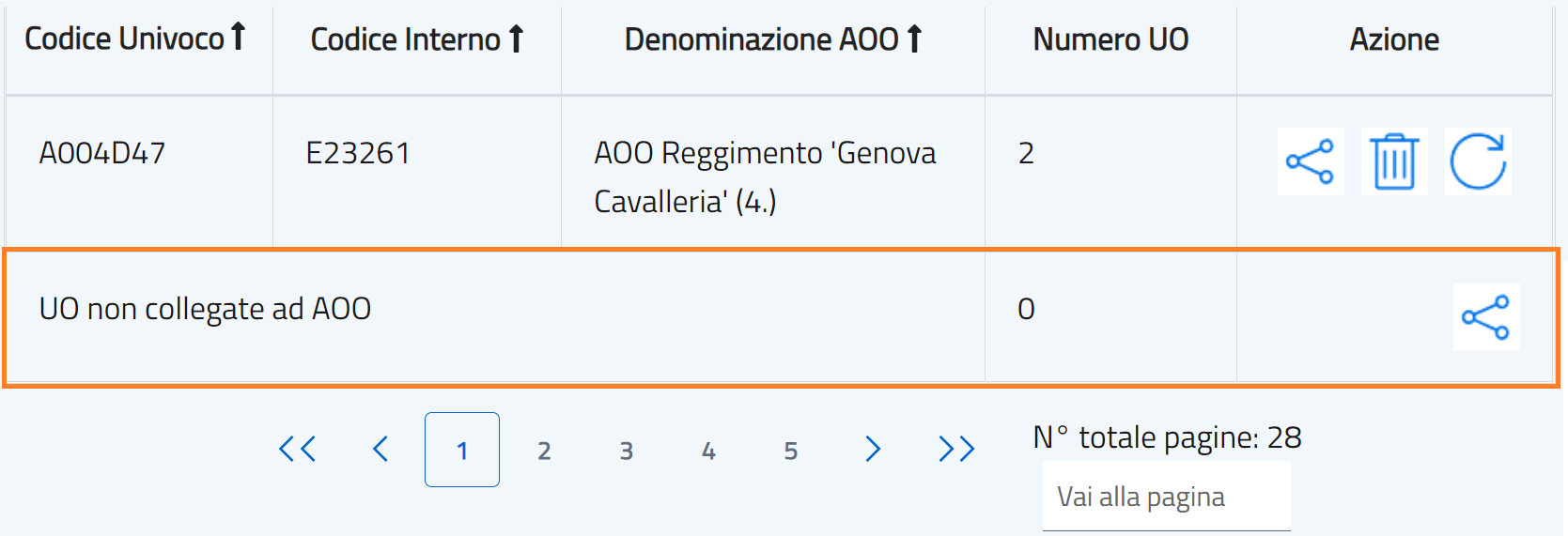 UO non collegate ad AOO